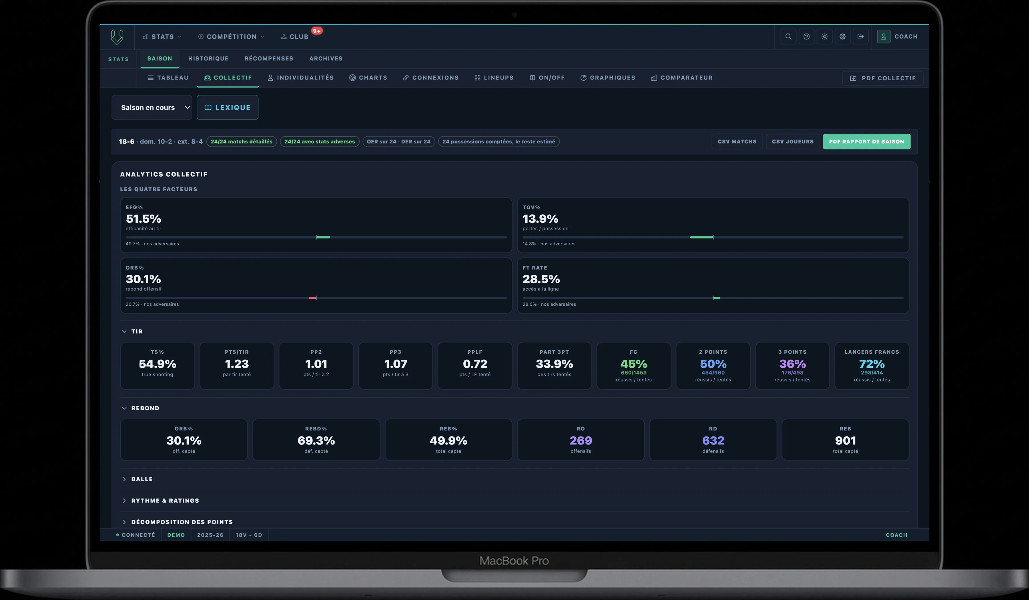Analytics collectif : les quatre facteurs et les tiroirs d'analyse