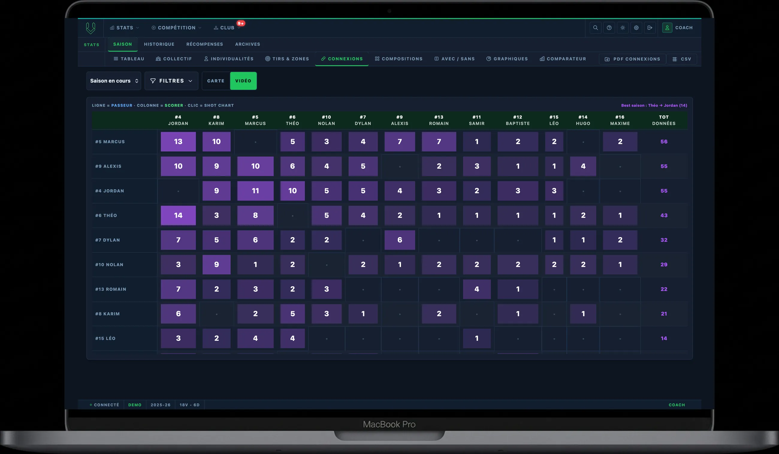 Matrice des connexions passeur par scoreur