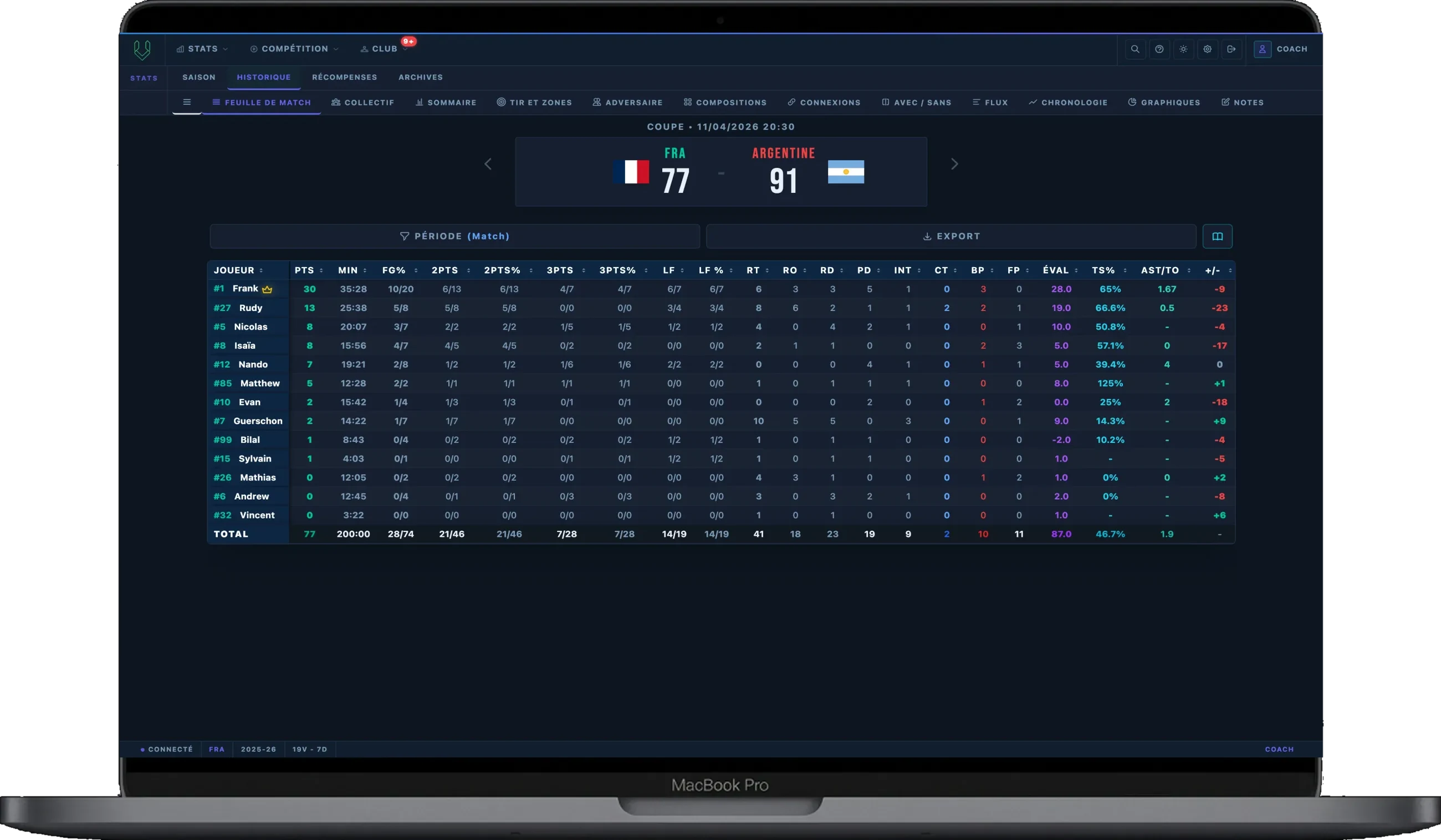 Boxscore détaillé d’un match