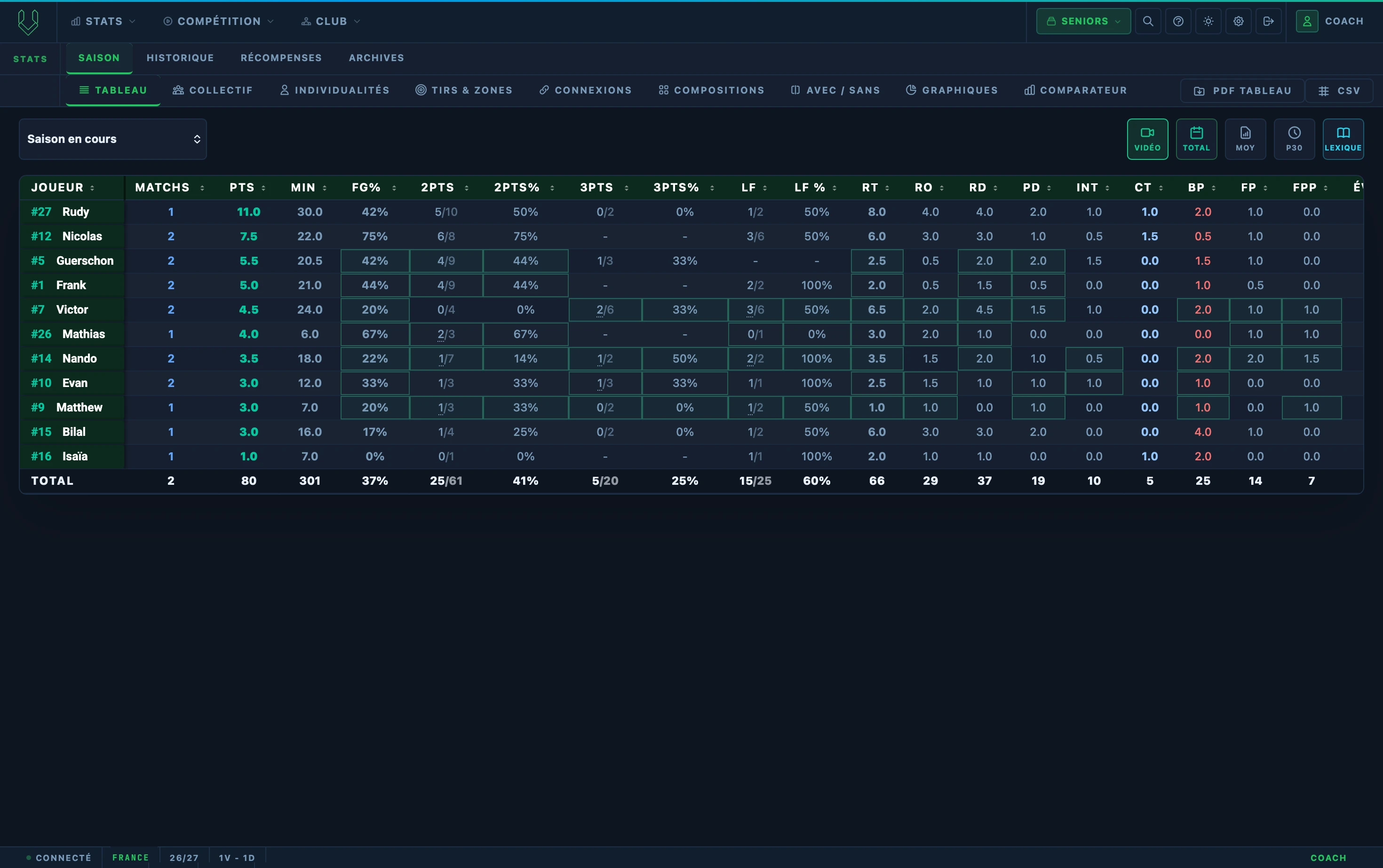 Tableau de statistiques de saison SQVAD, mode vidéo actif : les cellules qui ont des séquences sont encadrées.
